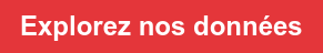 Explorez nos données